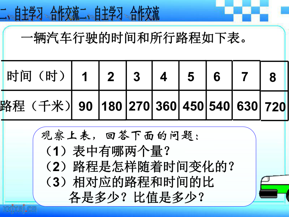 六年级数学下册课件-正比例的意义（16张PPT）苏教版.ppt_第3页