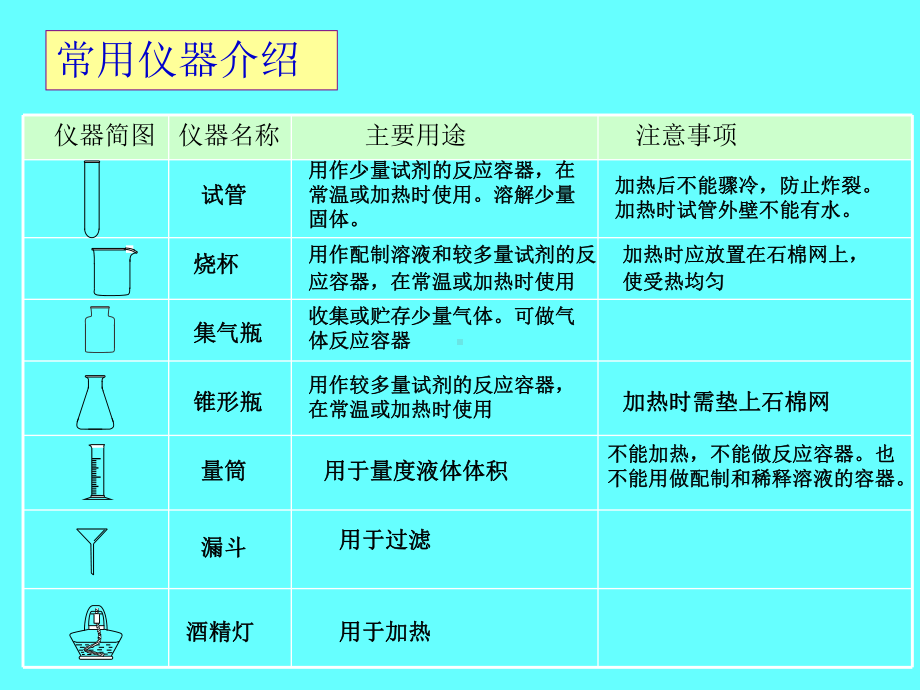 化学实验室之旅学习培训模板课件.ppt_第2页