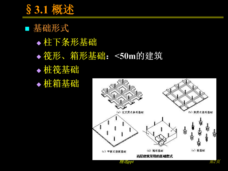 柱下条形基础、筏形基础和箱形基础课件.ppt_第2页