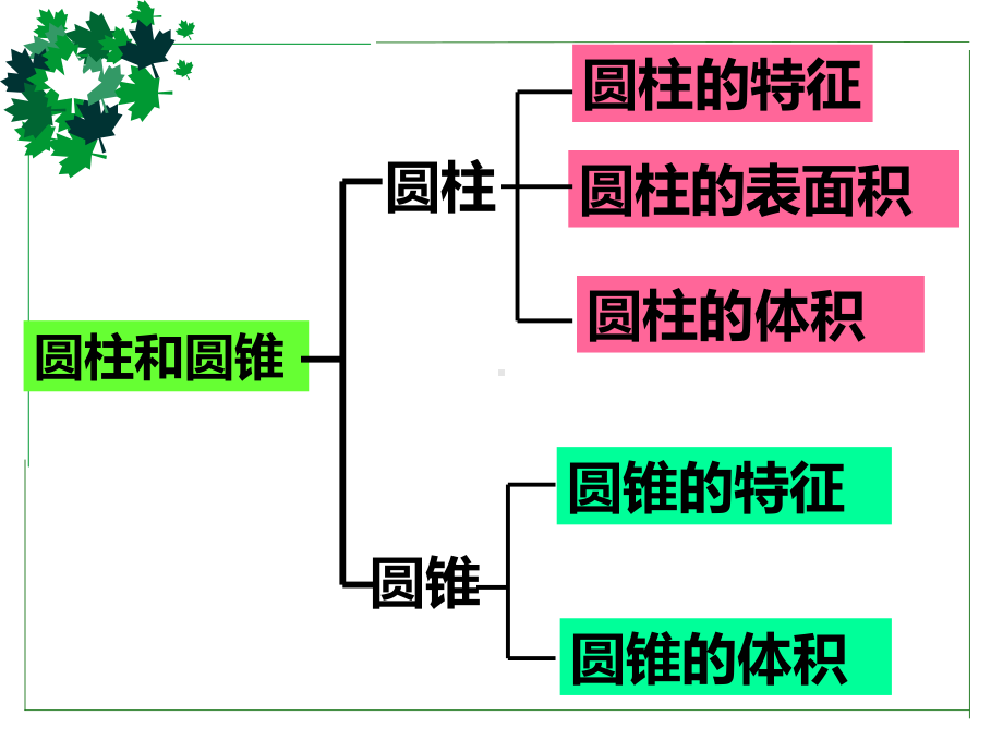 六年级数学下册课件-2.9整理与练习92-苏教版 (共22 张ppt).pptx_第3页