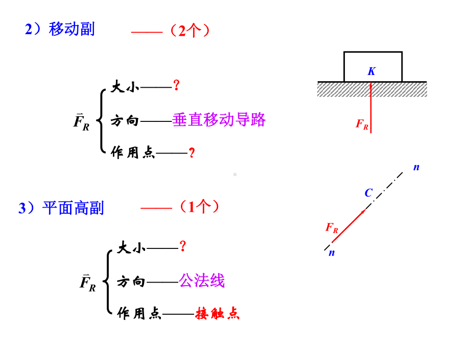 机械原理课件之四杆机构受力分析.ppt_第3页