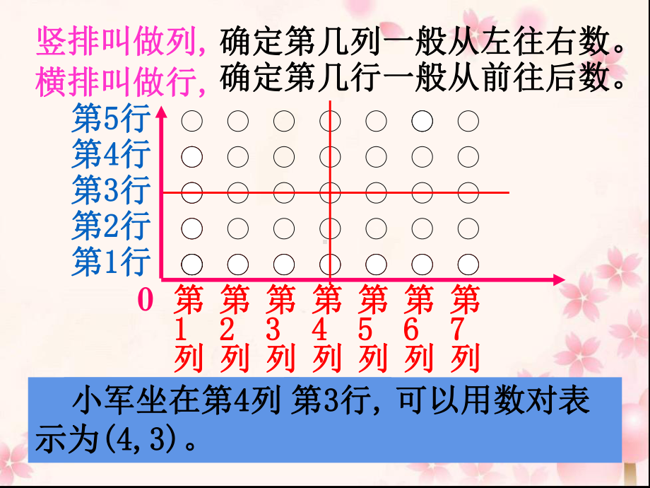 六年级数学下册课件-7.2图形与位置62-苏教版（共23张PPT）.ppt_第3页