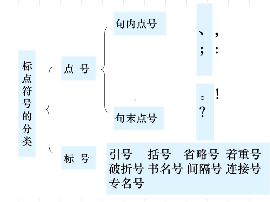 正确使用标点符号上课课件.ppt_第2页