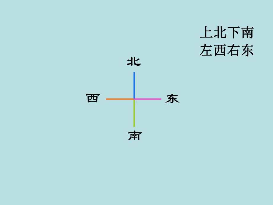 二年级下册数学课件-6.1 东南西北▏沪教版 （12张PPT).ppt_第3页