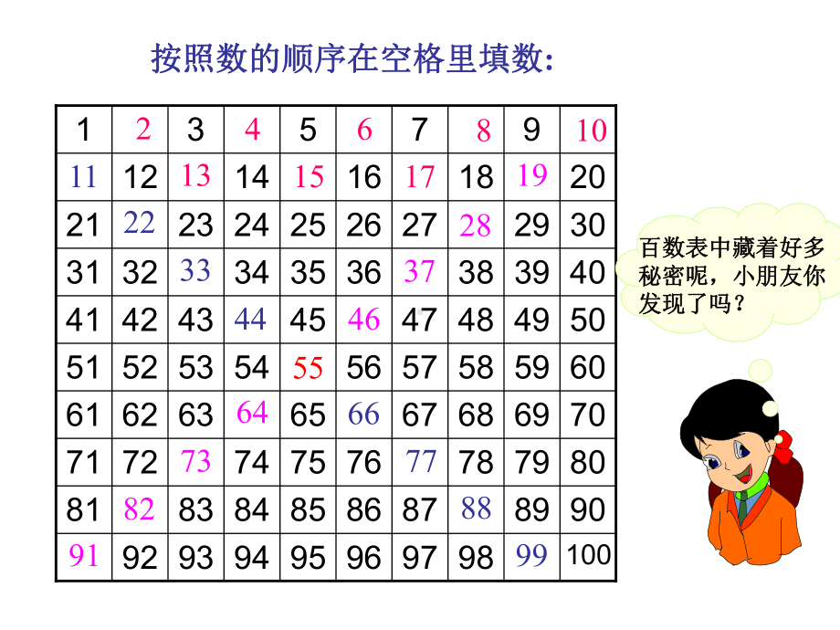 最新人教版一年级下册数学100以内数的顺序比较大小课件.ppt_第2页