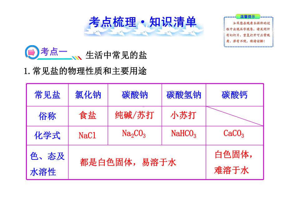 (人教版)中考化学专题复习课件：第十一单元 盐和化肥课件.ppt_第2页