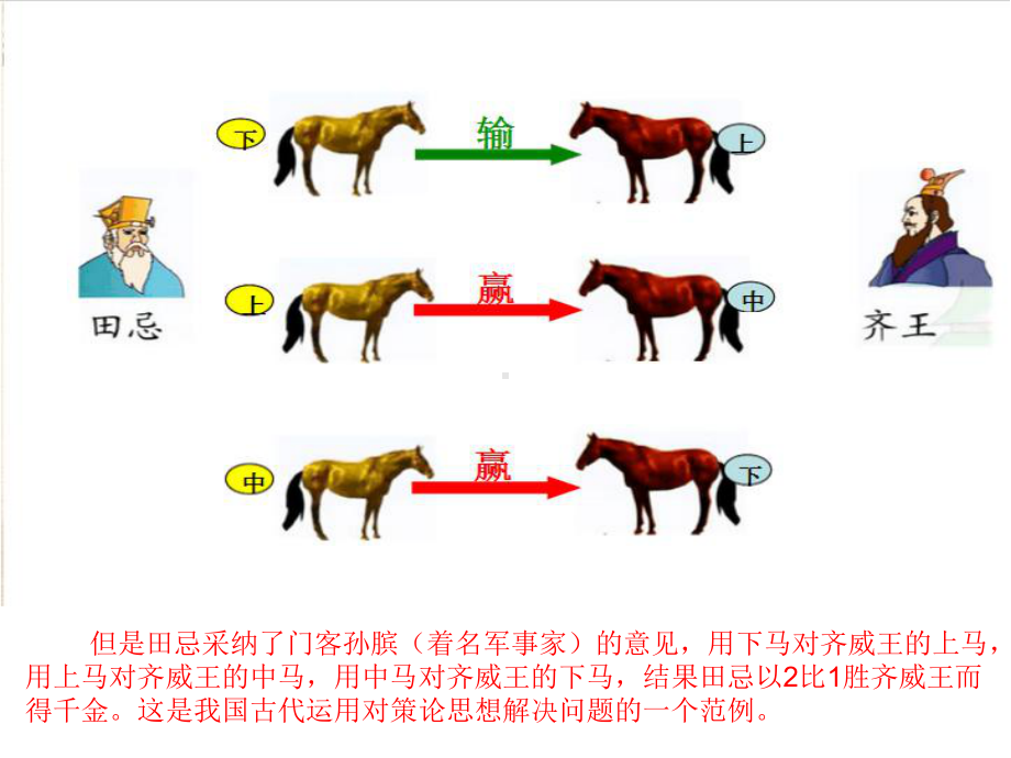 (优质)个数学趣味小故事课件.ppt_第3页