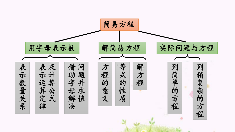 最新人教版小学五年级数学上册简易方程课件.pptx_第2页