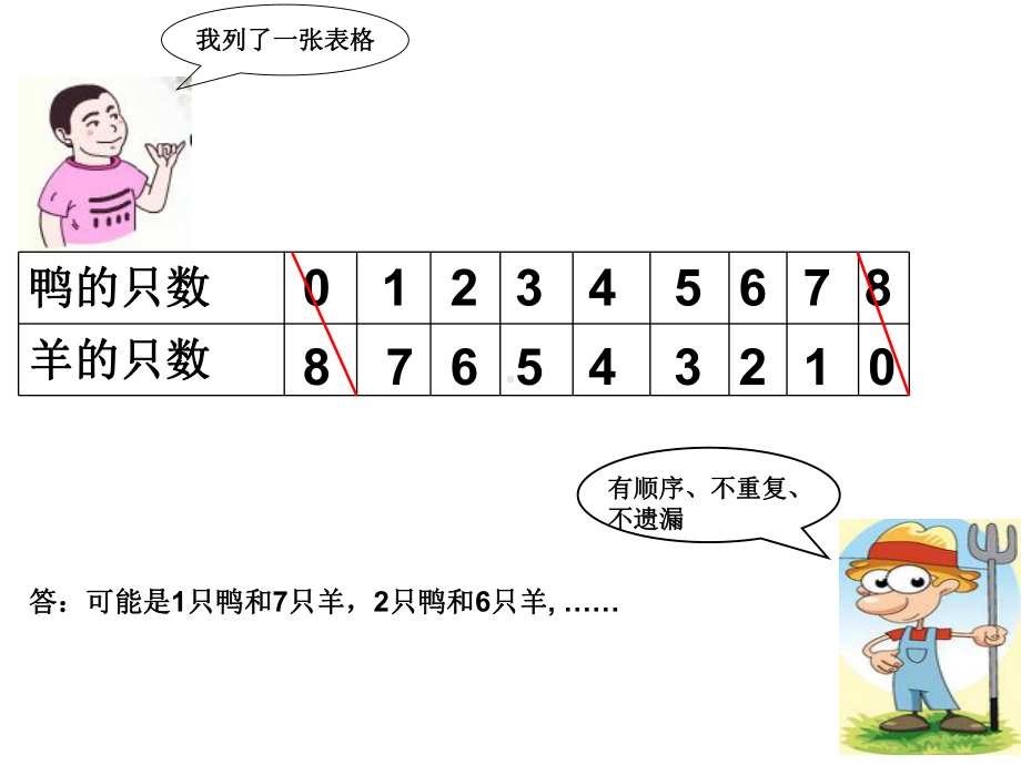 二年级下册数学课件-7.5数学广场-列表枚举▏沪教版 .ppt_第3页