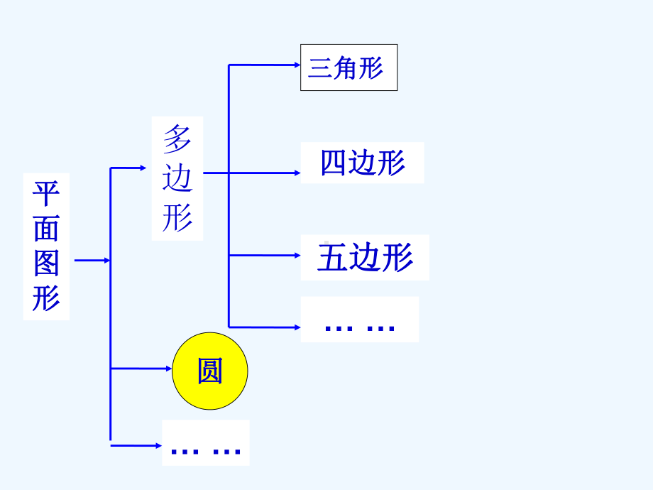 六年级数学下册课件-7.2平面图形的认识（2）39-苏教版.pptx_第3页