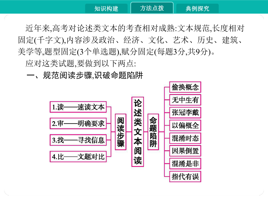 2020届高考语文一轮课件：第一讲论述类文本阅读.pptx_第3页