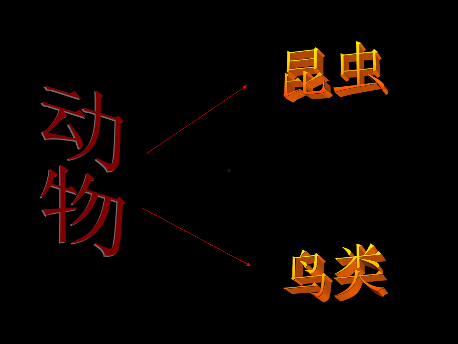 最新人教版小学六年级科学上册《校园生物大搜索》教学课件.pptx_第3页