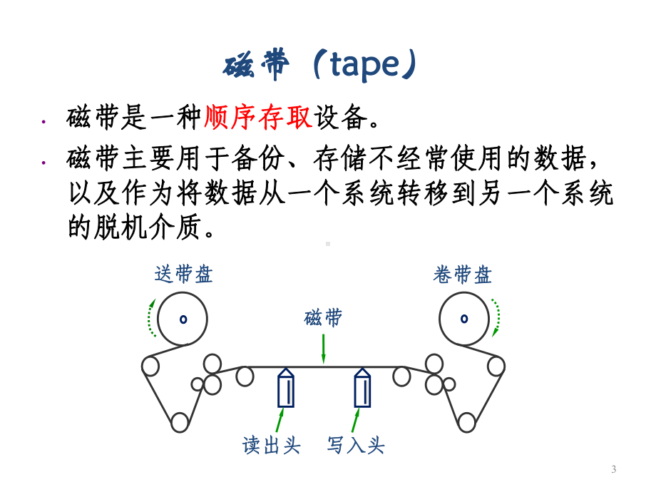 第十章文件、外部排序与外部搜索学习培训模板课件.ppt_第3页