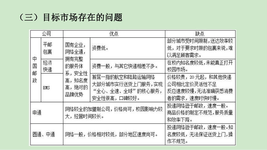 校园邮政市场营销策划书课件.ppt_第3页