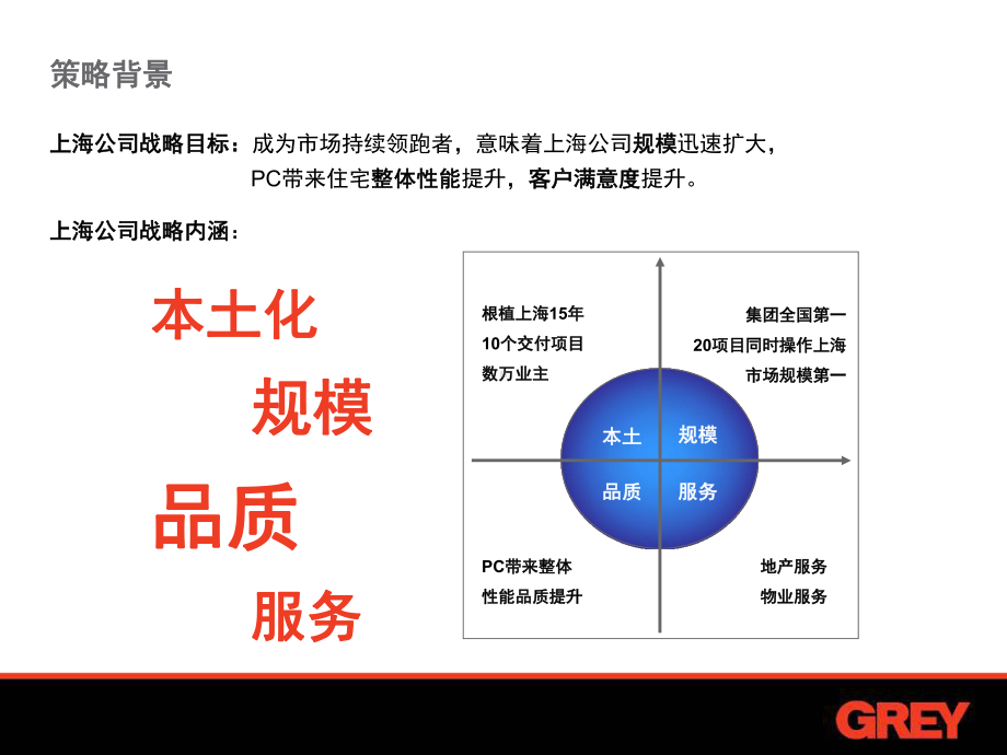 某主题推广方案.ppt_第3页