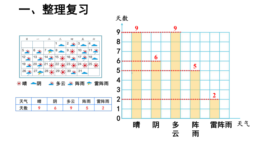 条形统计图练习(练习十九)课件.ppt_第2页