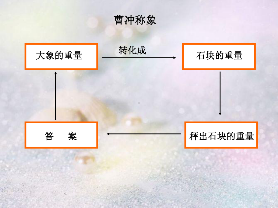 最新苏教版小学数学五年级下册《异分母分数加减法》课件3.ppt_第2页