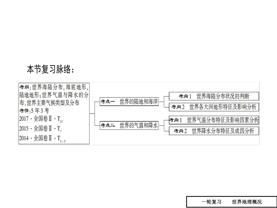 2020届高考一轮复习世界地理概况课件(有答案).pptx_第3页