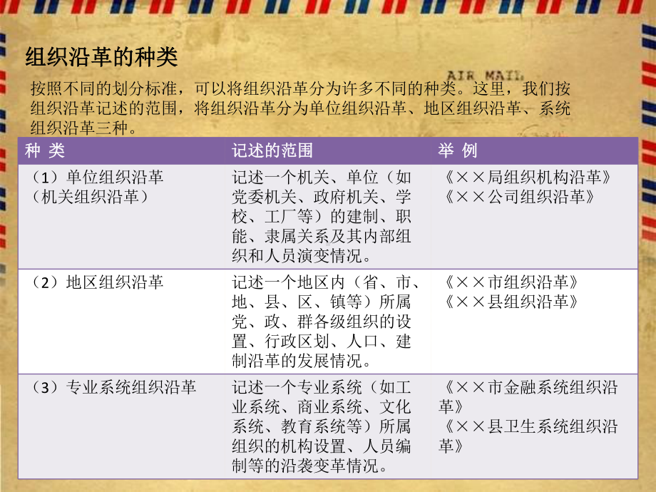 档案管理项目课件.ppt_第3页