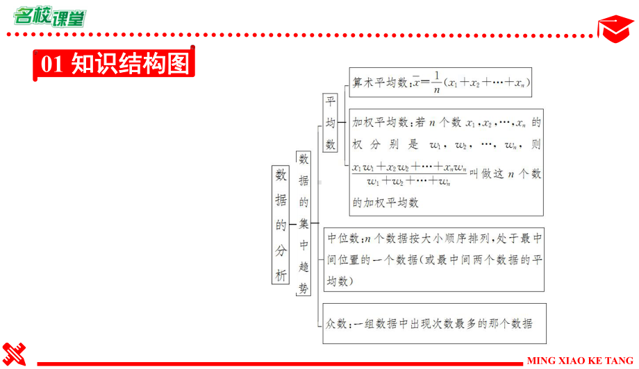 期末复习(六) 数据的分析课件.ppt_第3页