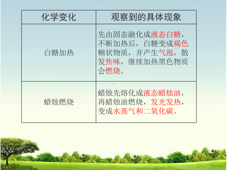 六年级科学下册课件-2物质的变化 单元复习- 教科版（共16张PPT）.pptx_第3页