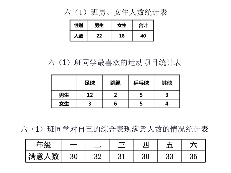 六年级数学下册课件 - 7.3统计 - 苏教版（共15张PPT）.ppt_第3页