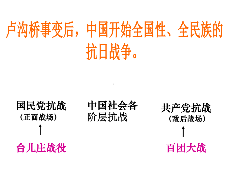 最新人教版八年级历史上册《 正面战场的抗战 》课件.pptx_第3页