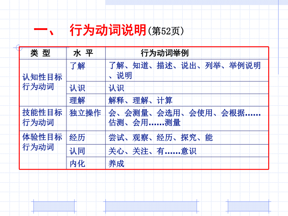 (优质)初中物理课程标准解读课件.ppt_第3页