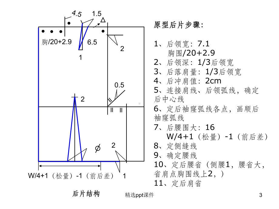 服装省道转移的方法课件.ppt_第3页