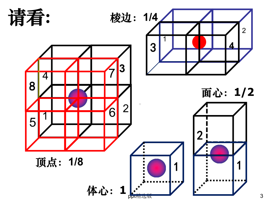 有关晶胞计算专题完整课件.ppt_第3页