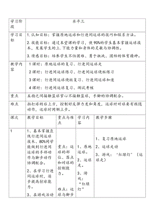 六年级上册体育教案—篮球行进间运球人教版.docx