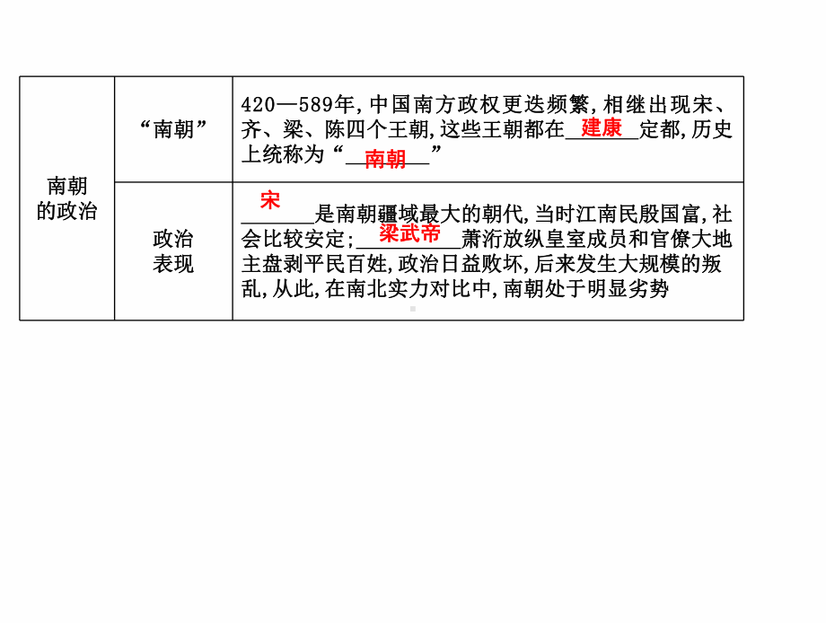 最新部编人教版七年级历史上册 第18课 东晋南朝时期江南地区的开发课件.ppt_第2页