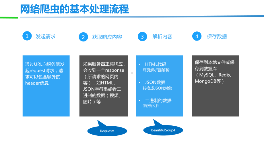 爬虫入门获取节点和解析节点课件.pptx_第2页