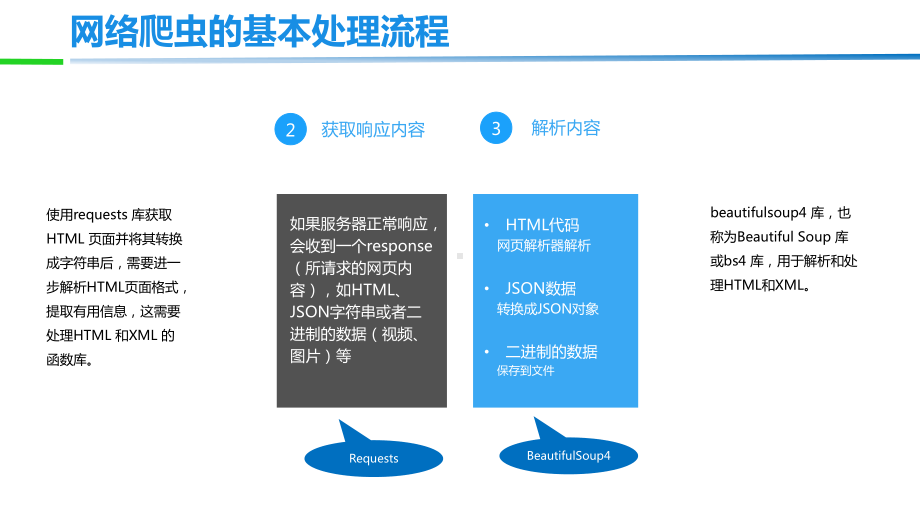 爬虫入门获取节点和解析节点课件.pptx_第3页