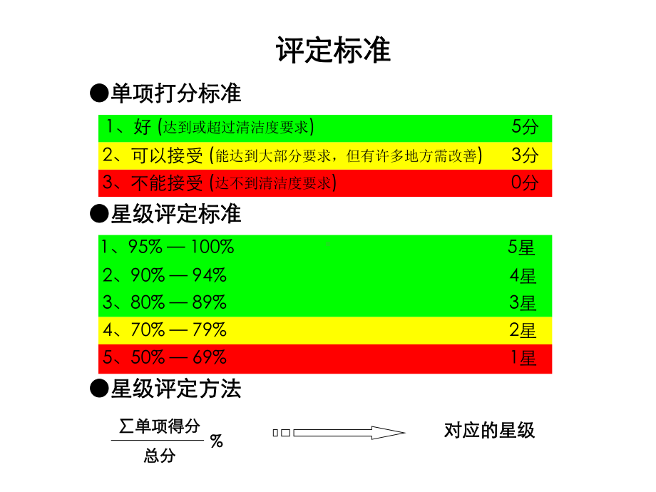 污染物控制手册课件.ppt_第3页