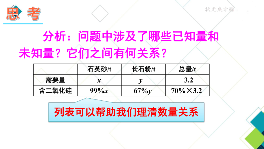 沪科版七上数学第2课时 物质配比和配套问题课件.ppt_第3页