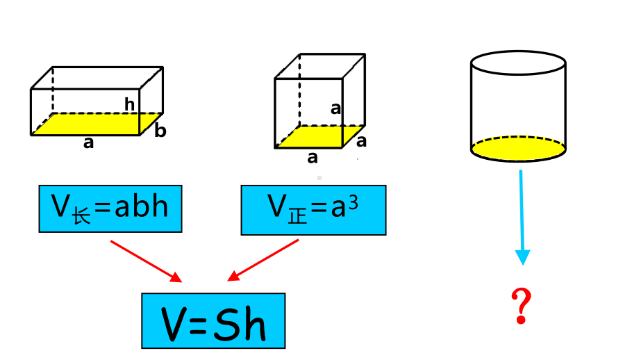 六年级数学下册课件-3.1.3 圆柱的体积63-人教版（共11张PPT）.ppt_第2页