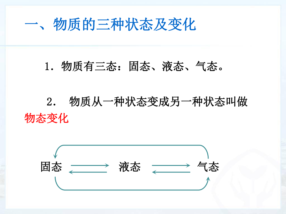 熔化和凝固 课件.ppt_第2页