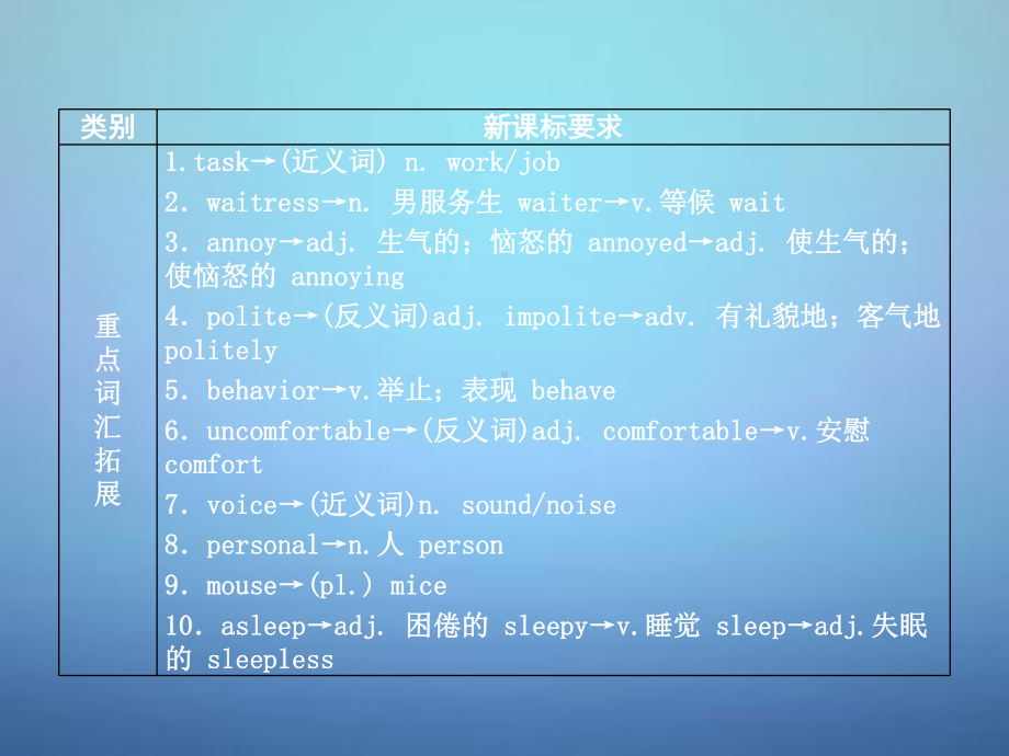 湖北省某中学中考英语考前复习一+第14讲八下Units+7 8课件+人教新目标版.ppt_第2页