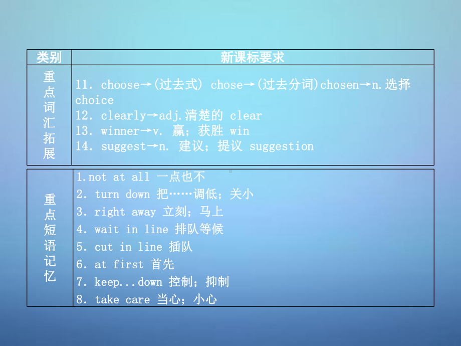 湖北省某中学中考英语考前复习一+第14讲八下Units+7 8课件+人教新目标版.ppt_第3页