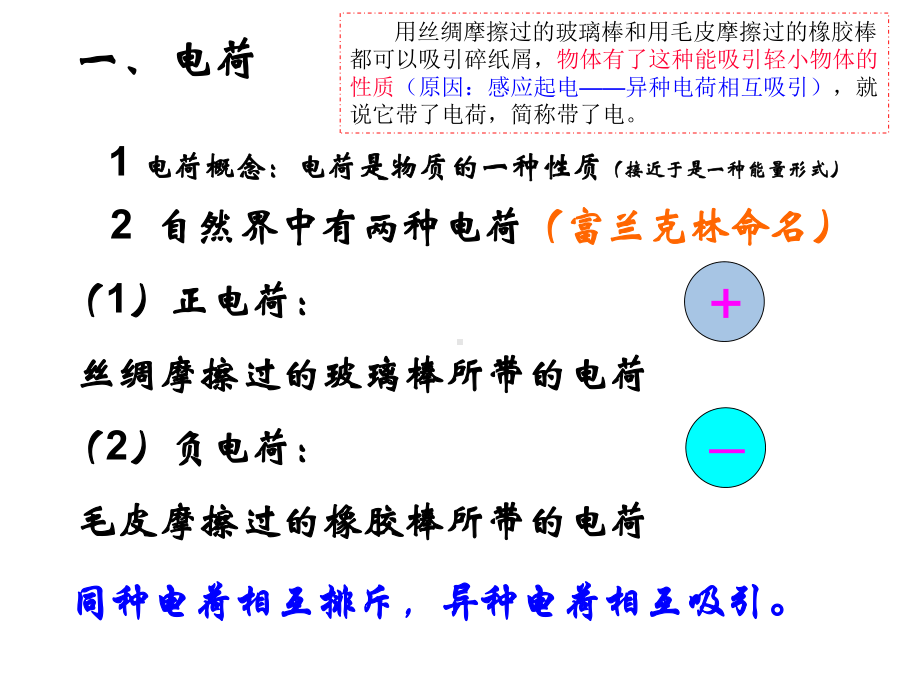 电荷及电荷守恒定律课件.ppt_第3页