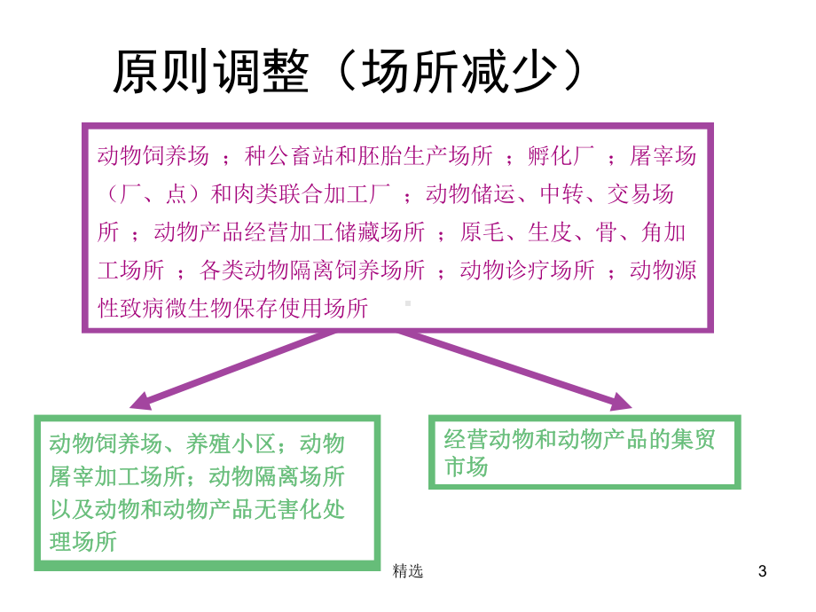 汇总解读动物防疫条件审查办法课件.ppt_第3页