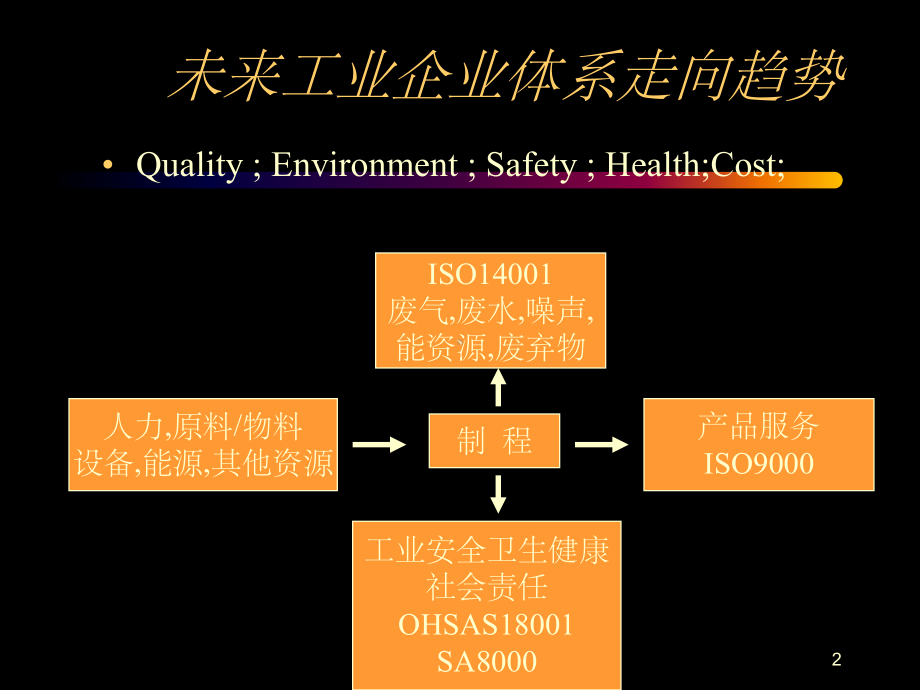 环安卫体系介绍课件.ppt_第2页