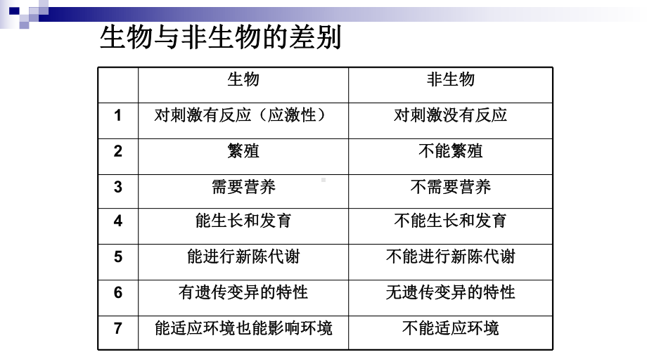 浙教版七年级科学上册第二章2细胞优 质课课件.pptx_第2页