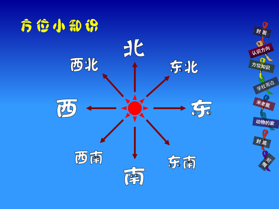 三年级数学下册课件 - 位置与方向 人教版.ppt_第3页