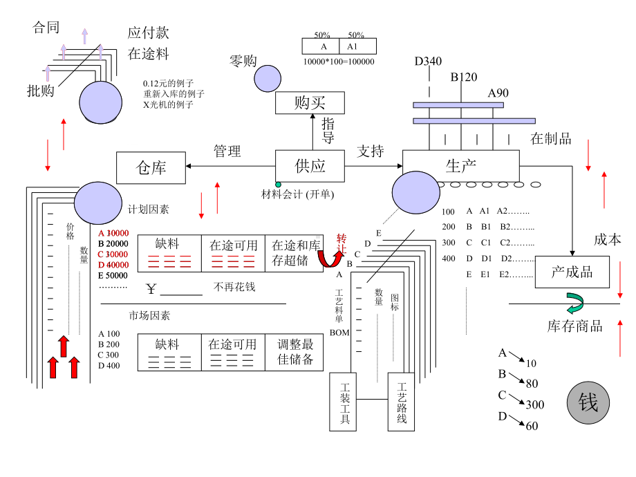 用友软件卢刚讲解与企业经营案例课件.ppt_第3页