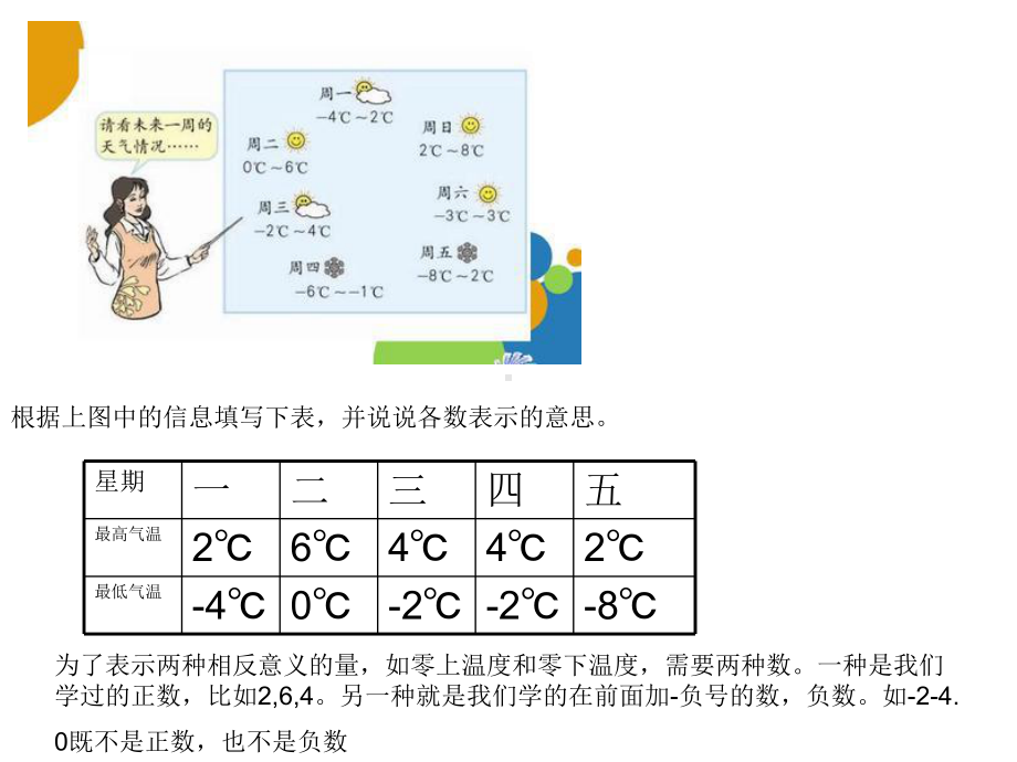 六年级数学下册课件-1.认识负数（10）-人教版（共9张PPT）.ppt_第3页