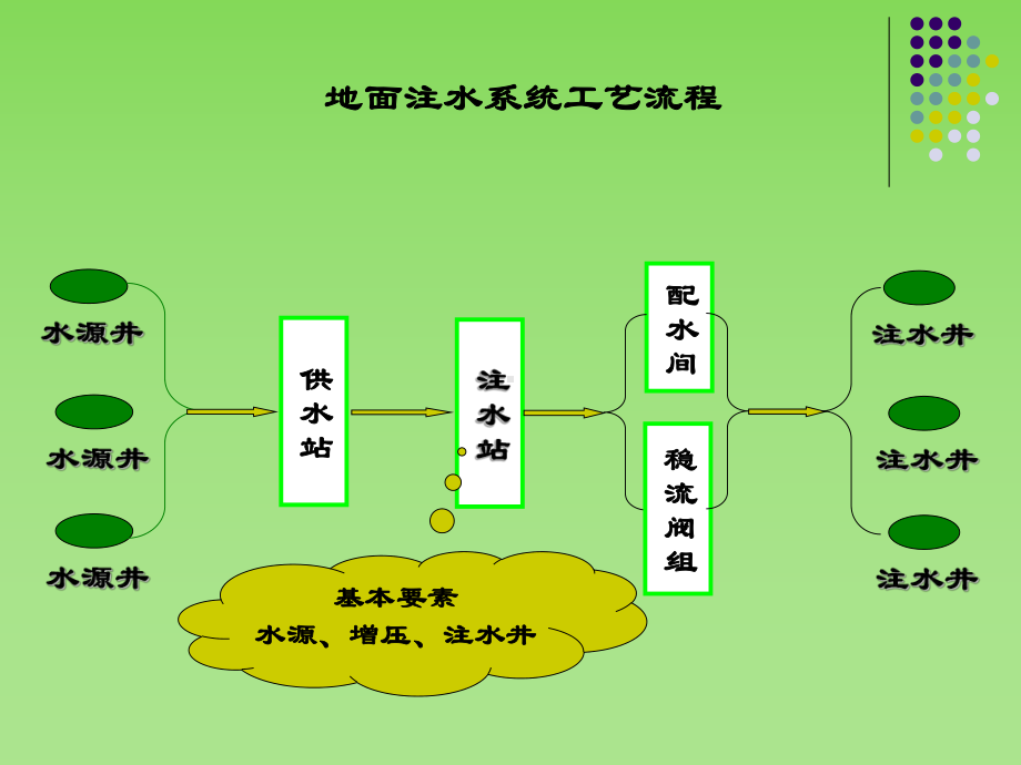 注水井井口结构及流程切换课件.ppt_第3页