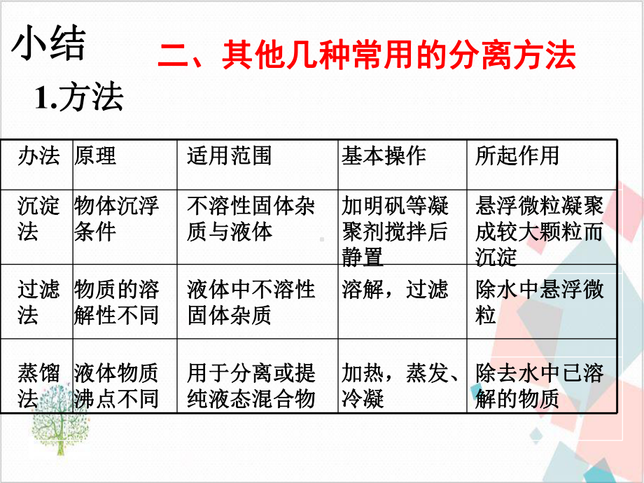 水资源的开发、利用和保护 下载课件.ppt_第2页