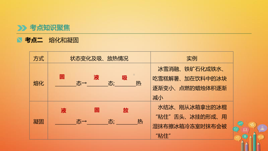 湖南专用中考物理高分一轮 单元 物态变化课件.pptx_第3页